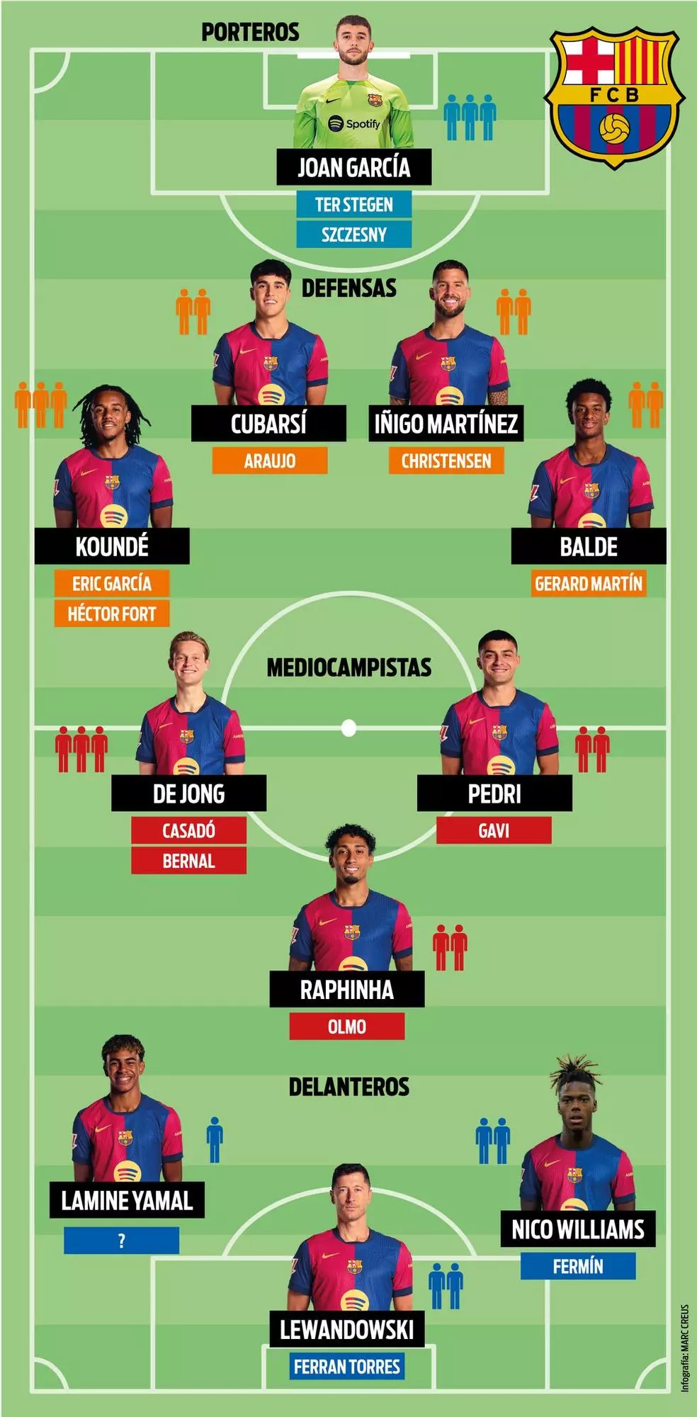 How Barcelona could line-up under Hansi Flick next season.